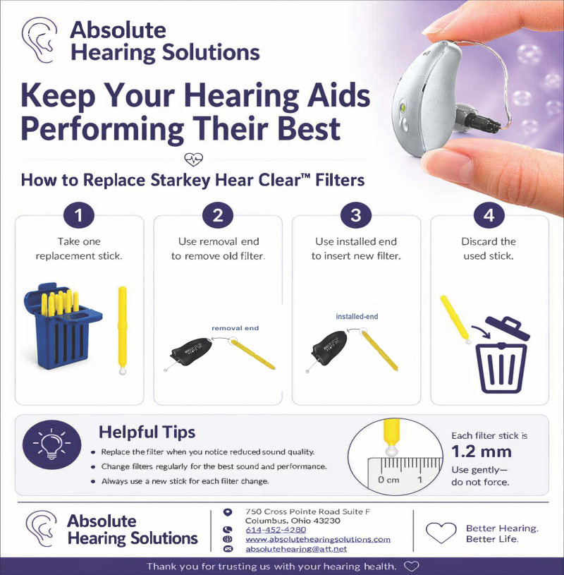 Starkey Hear Clear wax filter replacement steps diagram