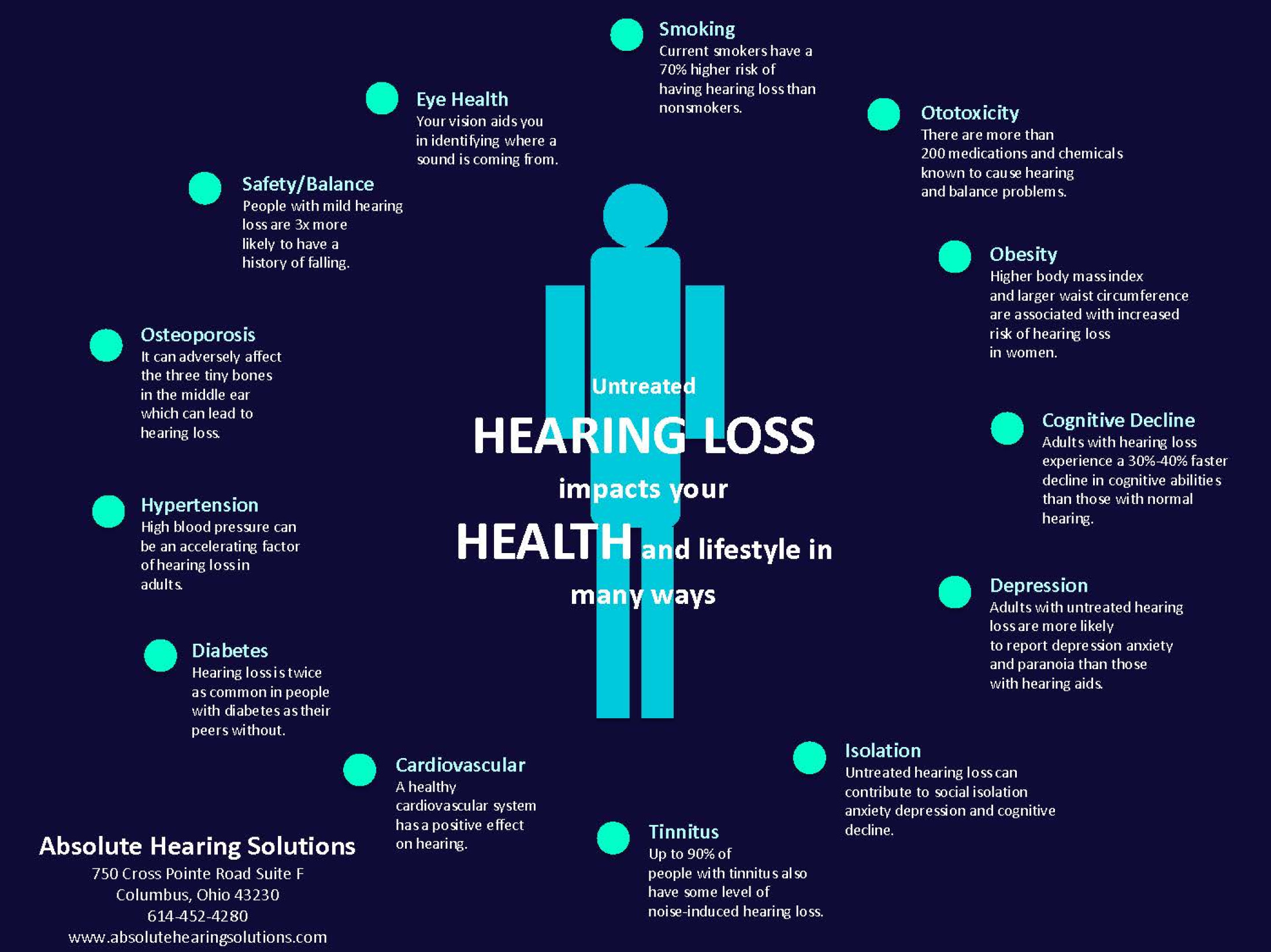 How untreated hearing loss affects your health and lifestyle