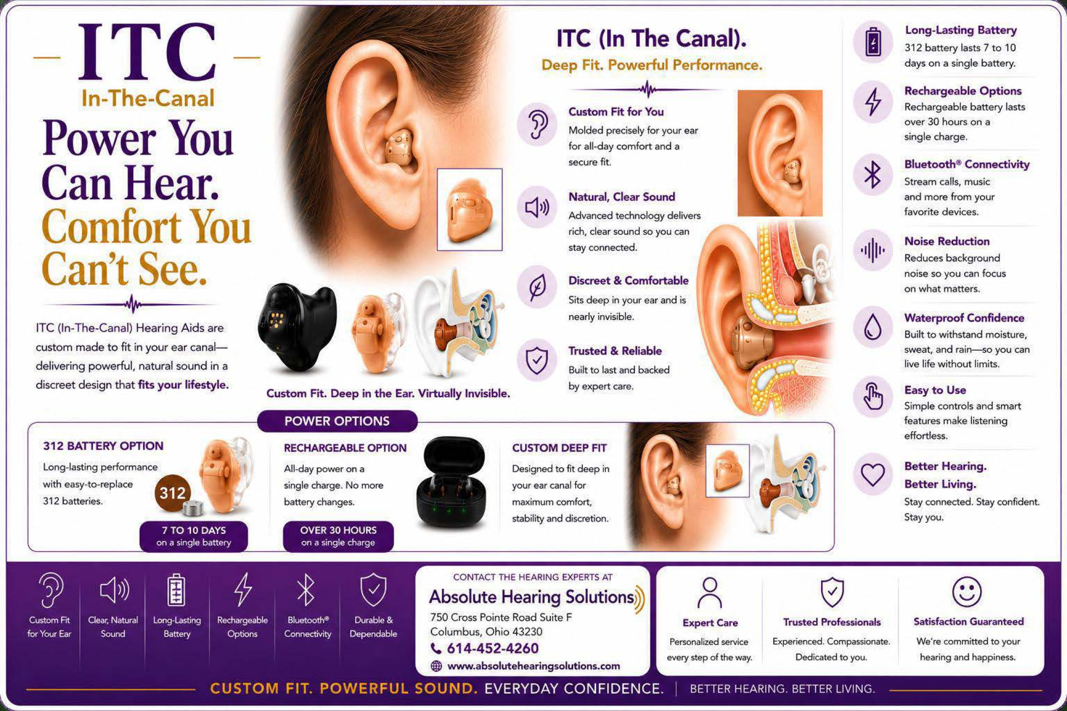 ITC In-The-Canal hearing aids with rechargeable and 312 battery options featuring custom-fit comfort, Bluetooth connectivity, waterproof protection, natural sound quality, and discreet hearing technology from Absolute Hearing Solutions.