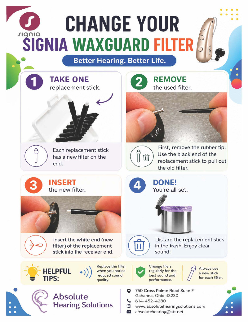 Signia Wax Guard Filter replacement steps diagram