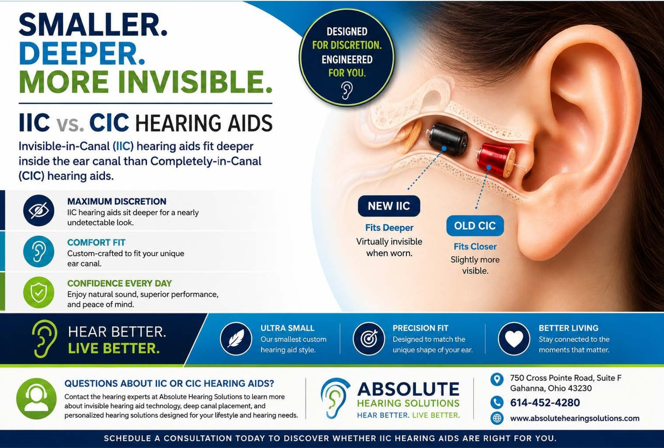 Comparison of IIC and CIC hearing aids showing deeper insertion and more invisible fit of IIC hearing aids